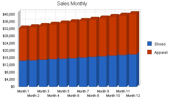 Sports Equipment Retail Business Plan Example 