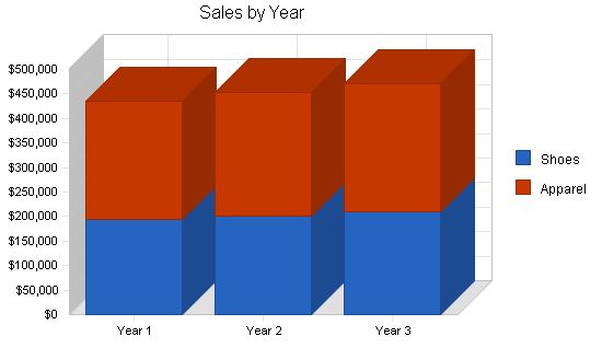 Sports Equipment Retail Business Plan Example 