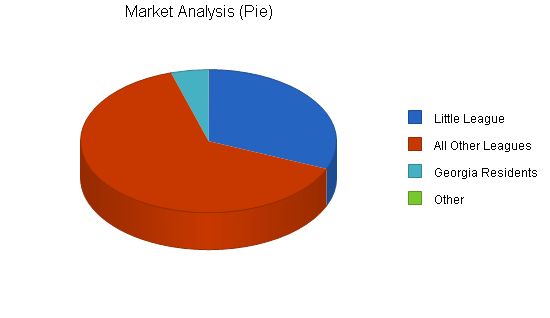 Sports Medical Equipment Business Plan Example 