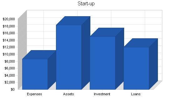 Tattoo Parlor Business Plan Example 