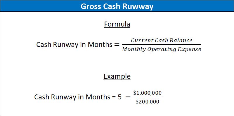 The Importance of Burn Rate and Cash Runway