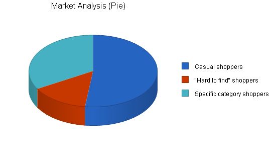 Used Book Store Business Plan Example 