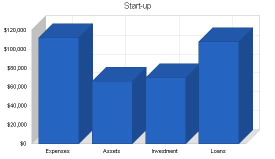 Used Book Store Business Plan Example 