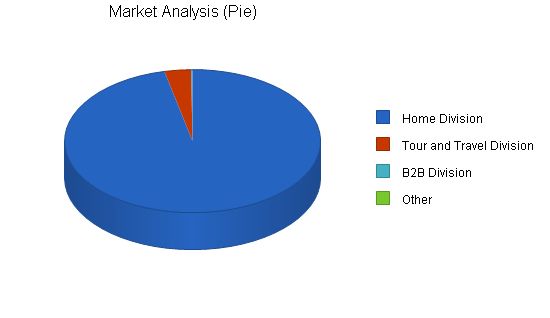 Video Television Production Business Plan Example 