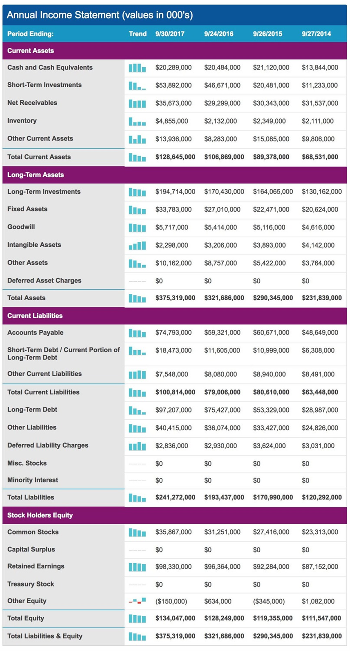 What Is a Balance Sheet Definition and Formulas - 