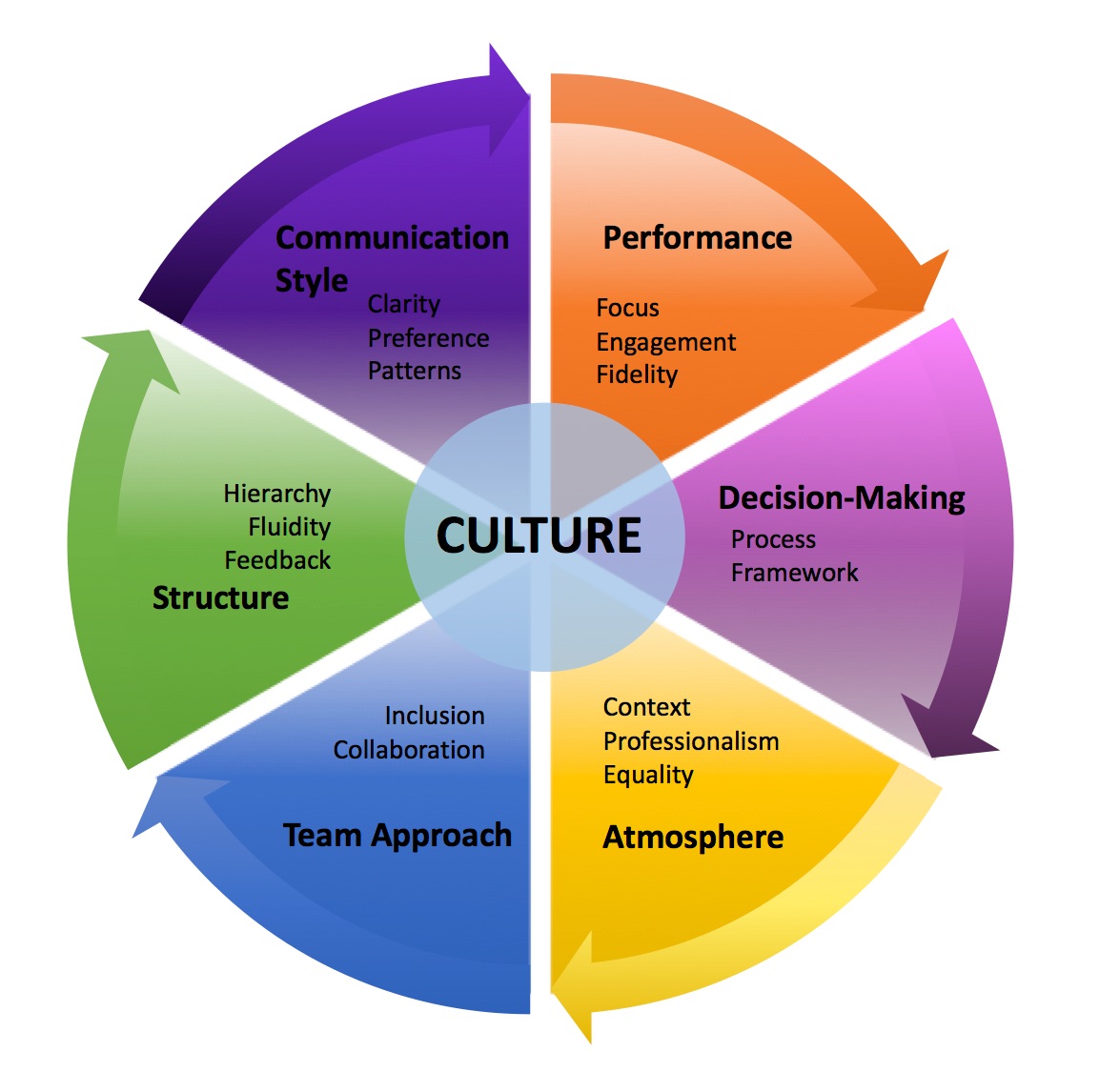 What Defines Your Company Culture