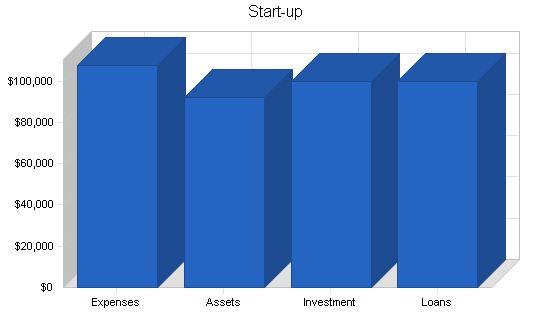 Wholesale Landscape Products Business Plan Example 