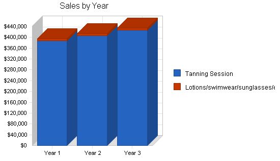 Tanning Salon Business Plan Example 