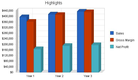 Tanning Salon Business Plan Example 