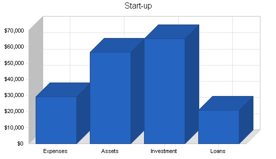 Tanning Salon Business Plan Example 