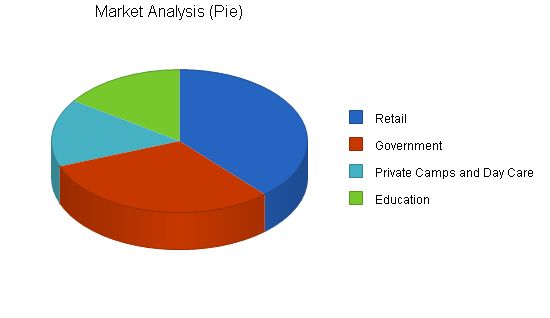 Teachers Employment Agency Business Plan Example 