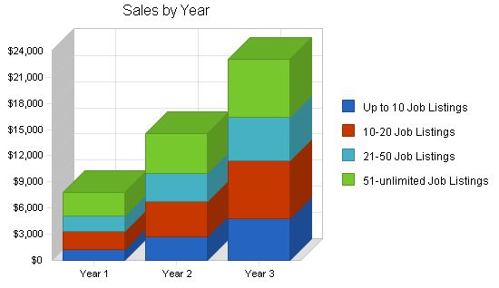 Teachers Employment Agency Business Plan Example 