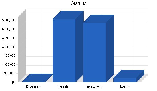 Vineyard Bed Breakfast Business Plan Example 