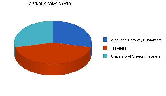 Vineyard Bed Breakfast Business Plan Example 