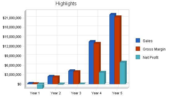 Voice Recognition Software Business Plan Example 