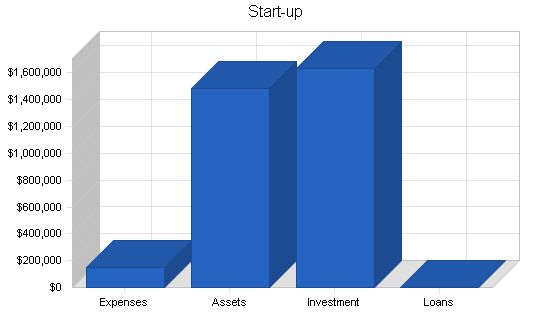 Voice Recognition Software Business Plan Example 