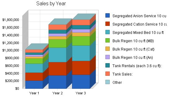 Water Purification Business Plan Example 