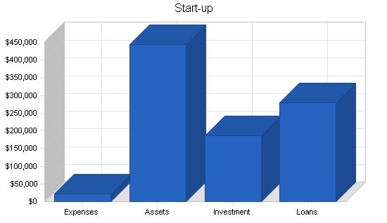 Water Purification Business Plan Example 