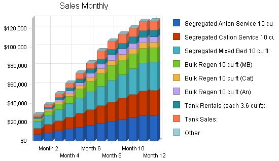 Water Purification Business Plan Example 