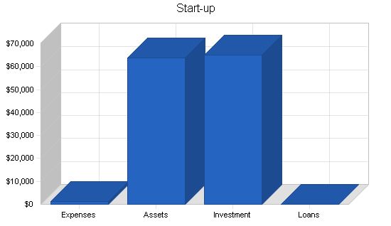 Wholesale Bicycle Distributor Business Plan Example 