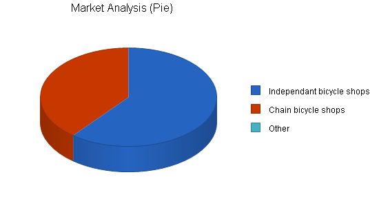 Wholesale Bicycle Distributor Business Plan Example 