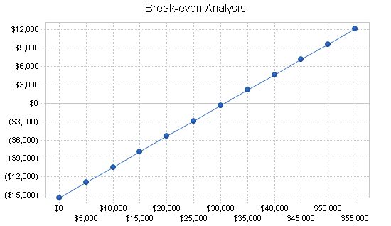 Wholesale Bicycle Distributor Business Plan Example 