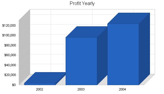 Wholesale Food Business Plan Example 