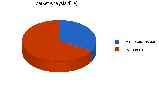 Wholesale Food Business Plan Example 