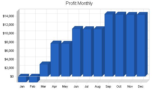 Wholesale Juice Business Plan Example 