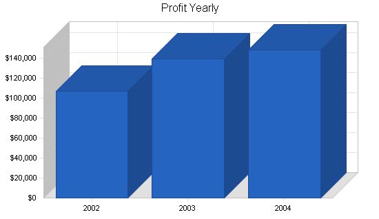 Wholesale Juice Business Plan Example 