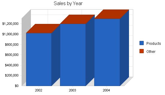 Wholesale Juice Business Plan Example 