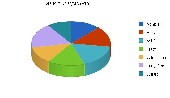 Wholesale Juice Business Plan Example 