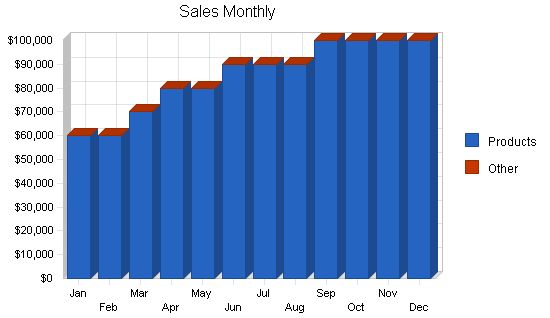 Wholesale Juice Business Plan Example 