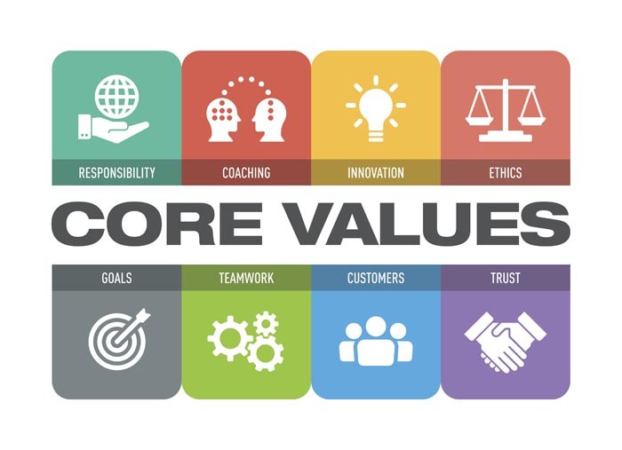 Why Core Values Matter for Small Business Marketing in 2022