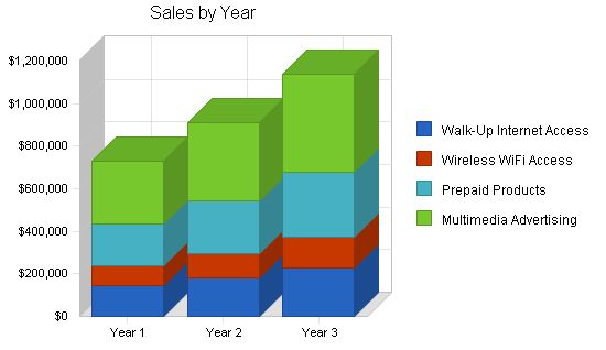 Wi-Fi Kiosks Business Plan Example 