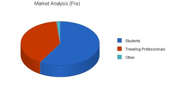 Wi-Fi Kiosks Business Plan Example 