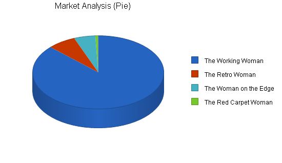 Women s Boutique Shoe Store Business Plan Example 