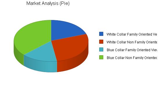 Wrestling Entertainment Business Plan Example 