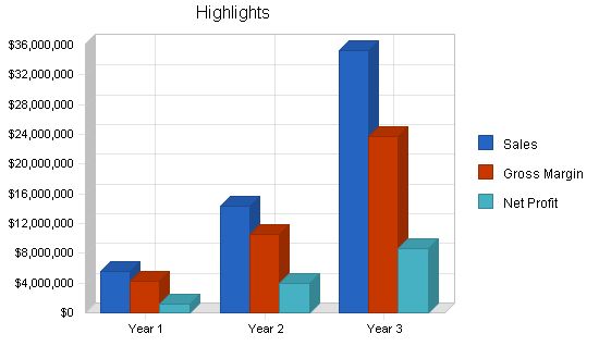 Wrestling Entertainment Business Plan Example 