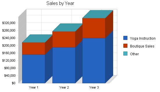 Yoga Center Business Plan Example 