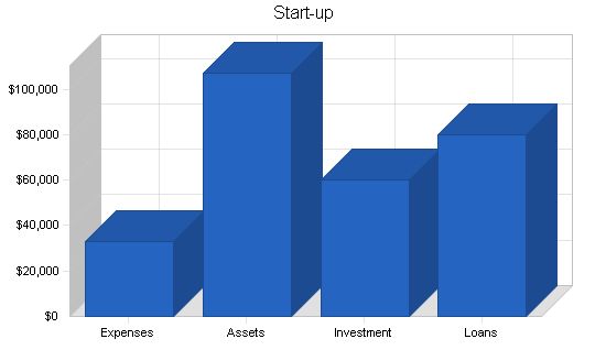 Yoga Center Business Plan Example 