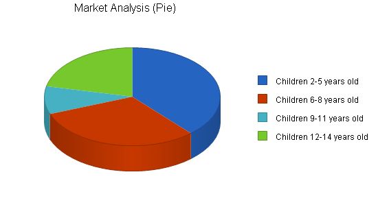 Youth Sports Nonprofit Business Plan Example 