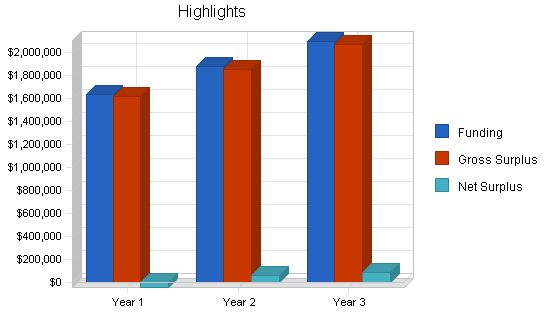 Youth Sports Nonprofit Business Plan Example 