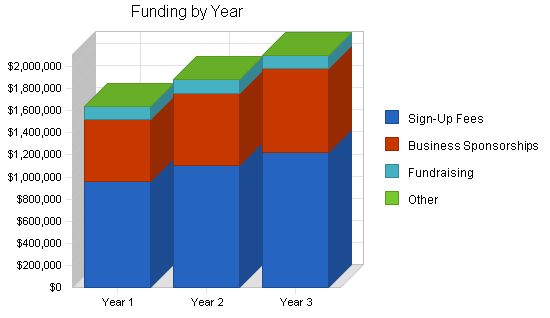 Youth Sports Nonprofit Business Plan Example 